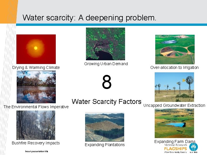 Water scarcity: A deepening problem. Drying & Warming Climate Growing Urban Demand Over-allocation to