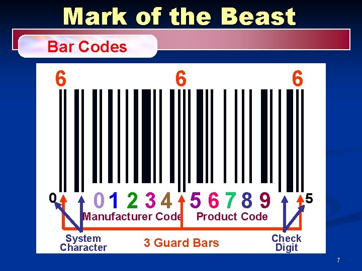 Mark of the Beast Bar Codes 6 0 6 6 01 2 3 4