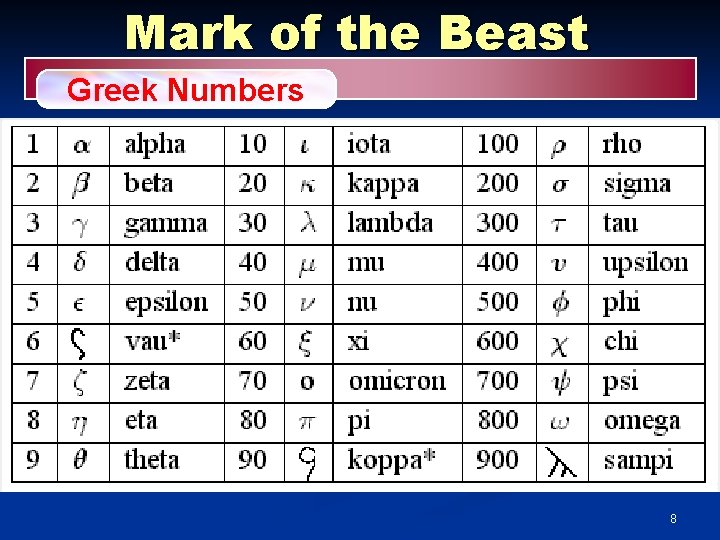 Mark of the Beast Greek Numbers 8 