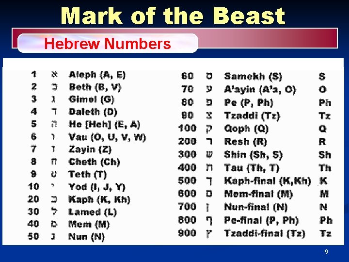 Mark of the Beast Hebrew Numbers 9 