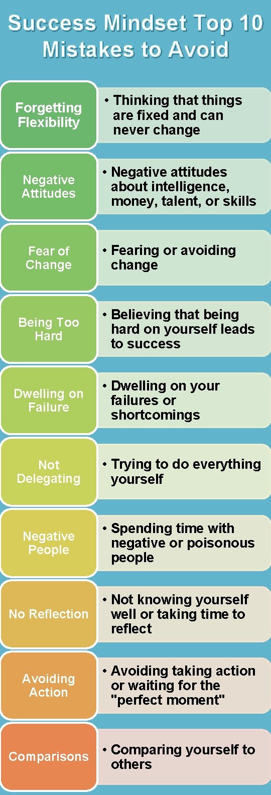 Success Mindset Top 10 Mistakes to Avoid Forgetting Flexibility Negative Attitudes Fear of Change Success Mindset Top 10 Mistakes to Avoid Forgetting Flexibility Negative Attitudes Fear of Change