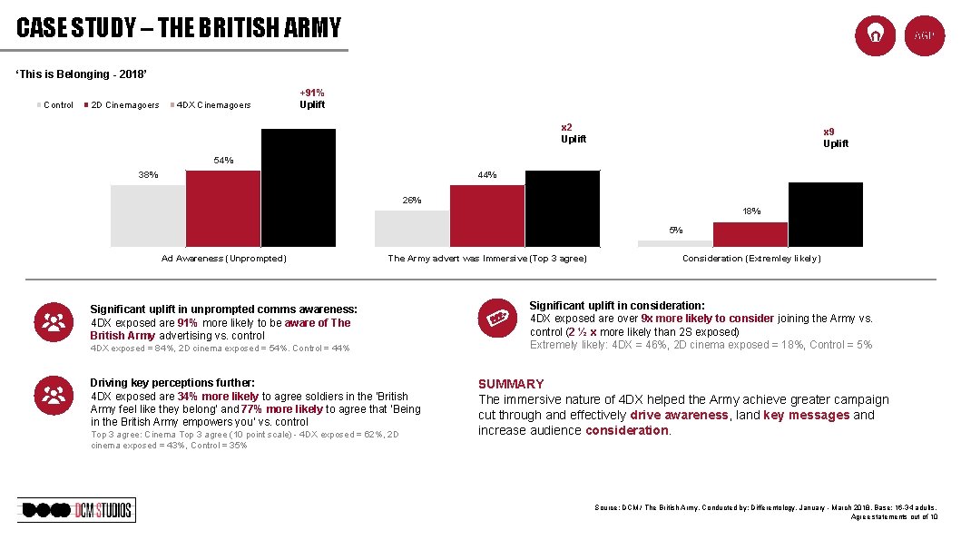 CASE STUDY – THE BRITISH ARMY ‘This is Belonging - 2018’ Control 2 D