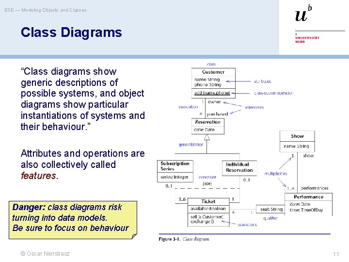 ESE — Modeling Objects and Classes Class Diagrams “Class diagrams show generic descriptions of