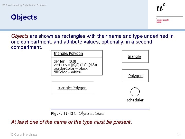 ESE — Modeling Objects and Classes Objects are shown as rectangles with their name