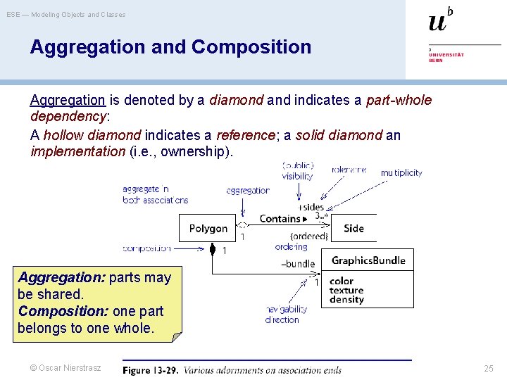 ESE — Modeling Objects and Classes Aggregation and Composition Aggregation is denoted by a