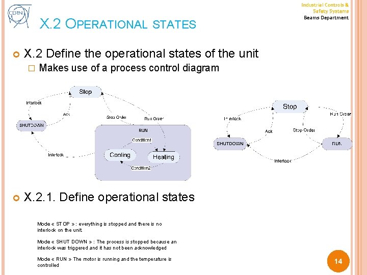 X. 2 OPERATIONAL STATES X. 2 Define the operational states of the unit �