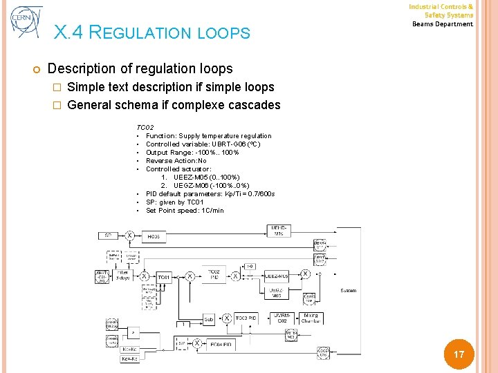 X. 4 REGULATION LOOPS Industrial Controls & Safety Systems Beams Department Description of regulation