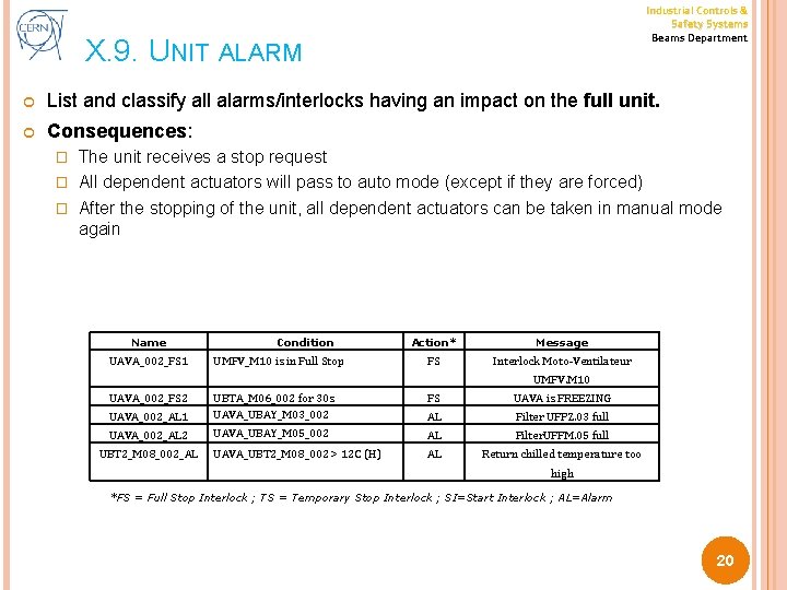 Industrial Controls & Safety Systems Beams Department X. 9. UNIT ALARM List and classify