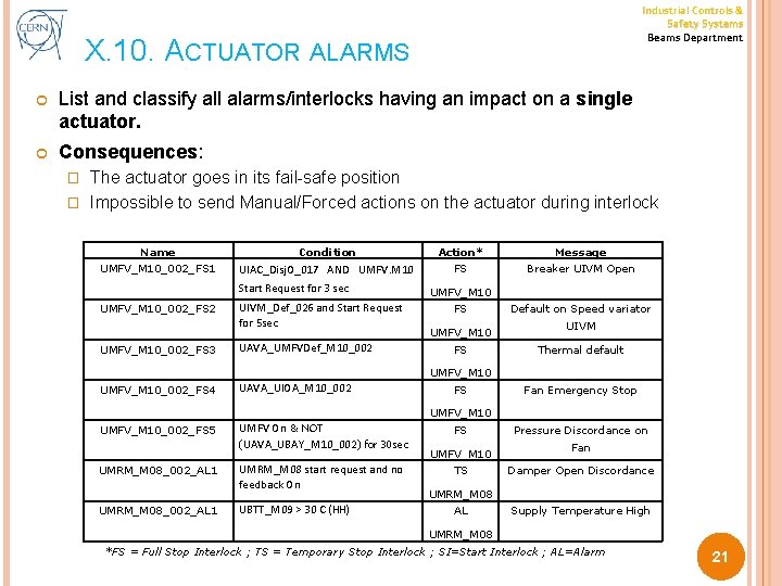 Industrial Controls & Safety Systems Beams Department X. 10. ACTUATOR ALARMS List and classify