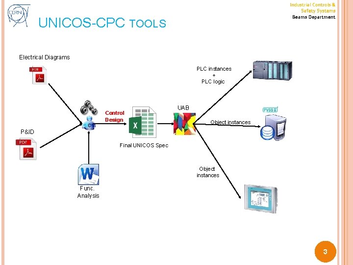 Industrial Controls & Safety Systems Beams Department UNICOS-CPC TOOLS Electrical Diagrams PLC instances +