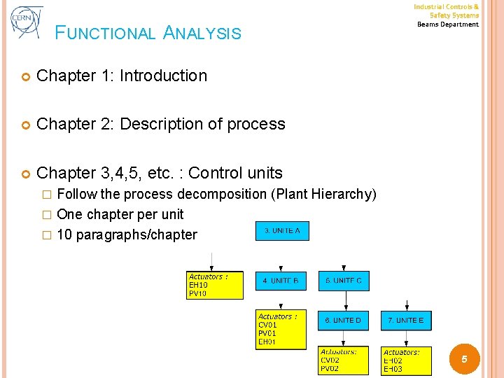 FUNCTIONAL ANALYSIS Chapter 1: Introduction Chapter 2: Description of process Chapter 3, 4, 5,