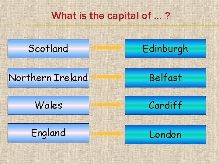 What is the capital of … ? Scotland Edinburgh Northern Ireland Belfast Wales Cardiff
