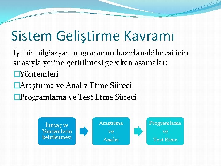 Sistem Geliştirme Kavramı İyi bir bilgisayar programının hazırlanabilmesi için sırasıyla yerine getirilmesi gereken aşamalar: