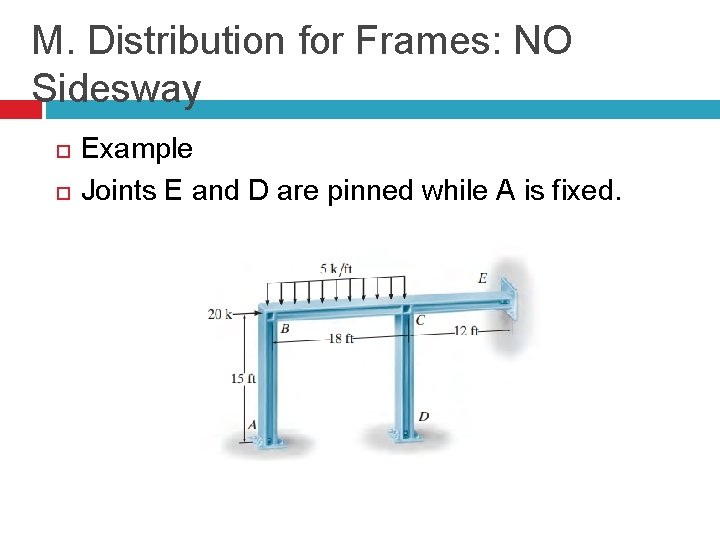 M. Distribution for Frames: NO Sidesway Example Joints E and D are pinned while