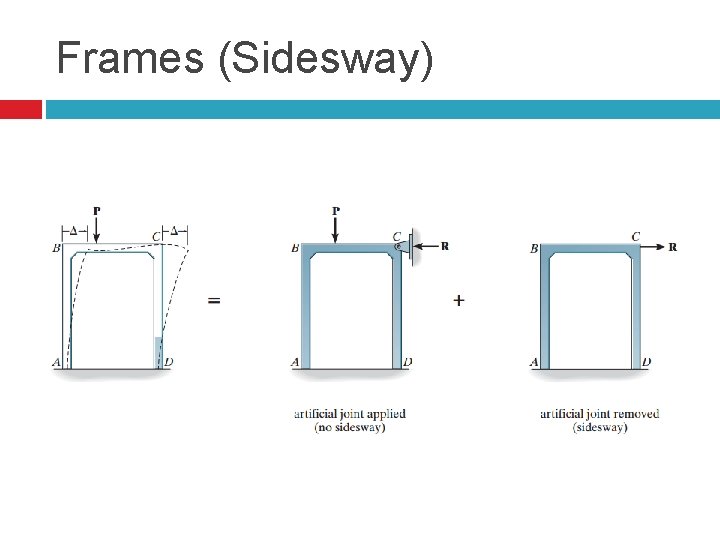 Frames (Sidesway) 