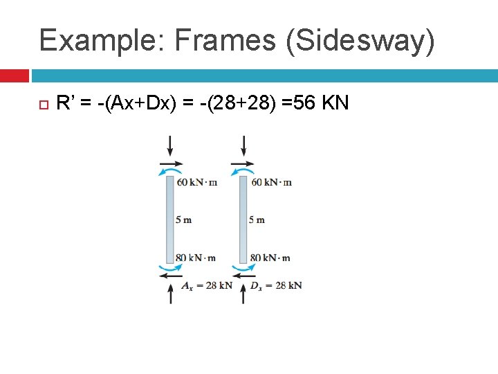 Example: Frames (Sidesway) R’ = -(Ax+Dx) = -(28+28) =56 KN 
