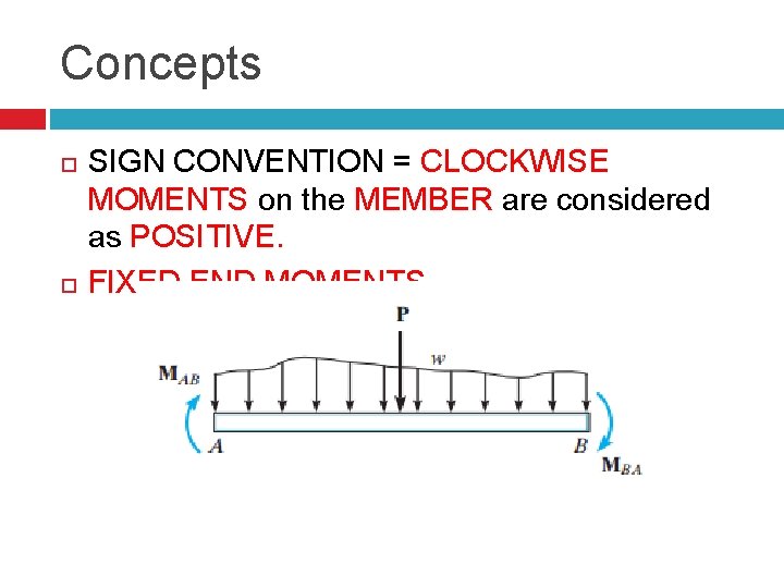Concepts SIGN CONVENTION = CLOCKWISE MOMENTS on the MEMBER are considered as POSITIVE. FIXED