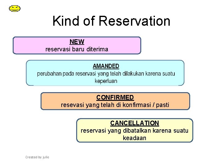 Kind of Reservation NEW reservasi baru diterima CONFIRMED resevasi yang telah di konfirmasi /
