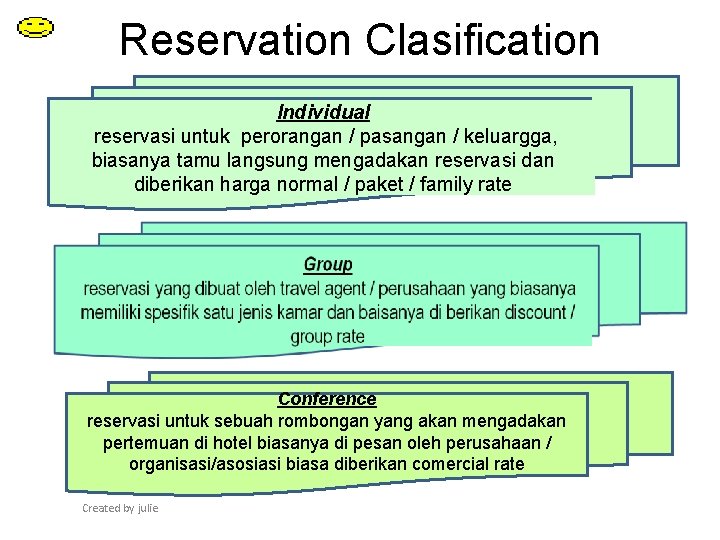 Reservation Clasification Individual reservasi untuk perorangan / pasangan / keluargga, biasanya tamu langsung mengadakan