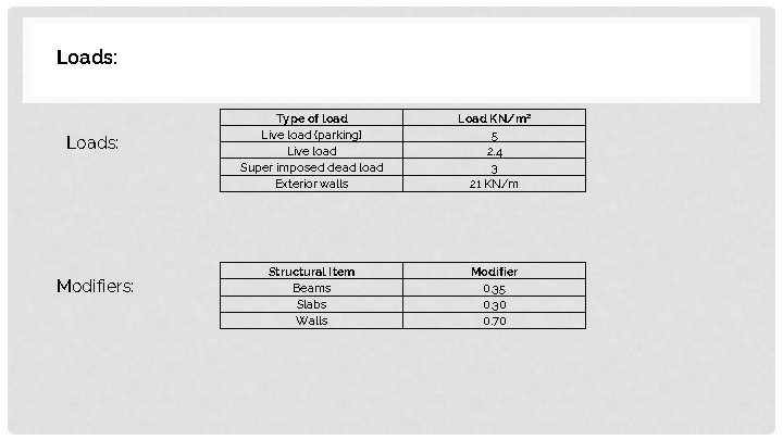Loads: Modifiers: Type of load Live load (parking) Live load Super imposed dead load