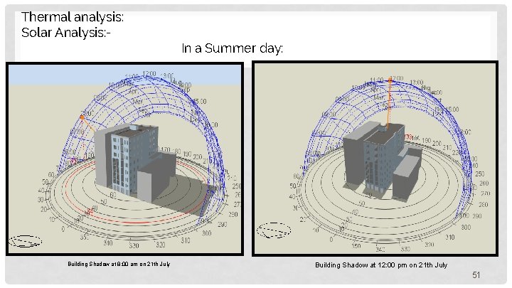 Thermal analysis: Solar Analysis: In a Summer day: Building Shadow at 8: 00 am