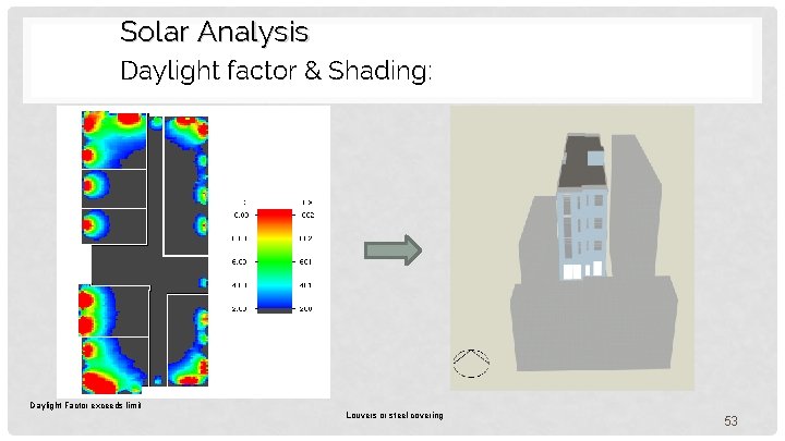 Solar Analysis Daylight factor & Shading: Daylight Factor exceeds limit Louvers or steel covering