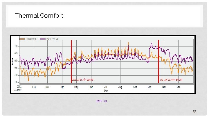 Thermal Comfort PMV Set 56 