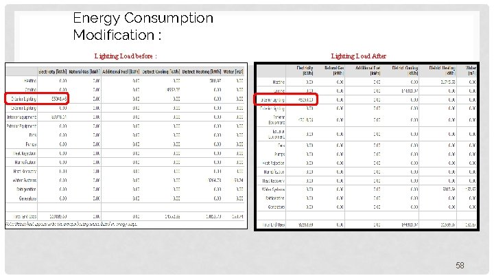 Energy Consumption Modification : Lighting Load before : Lighting Load After 58 