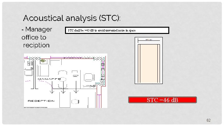 Acoustical analysis (STC): - Manager office to reciption STC shall be >45 d. B