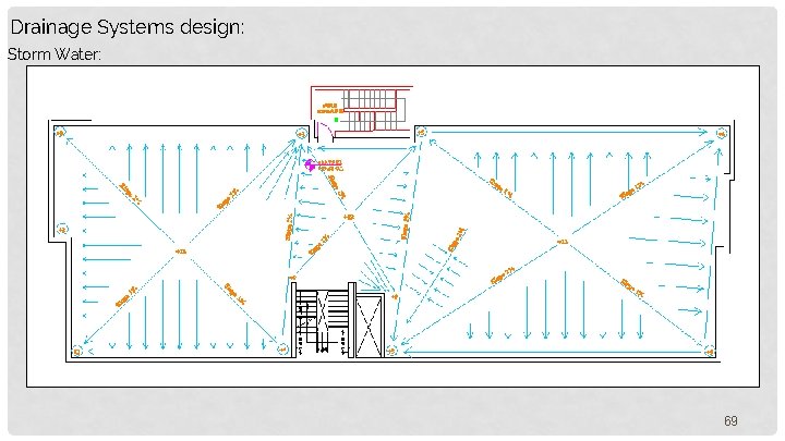 Drainage Systems design: Storm Water: 69 