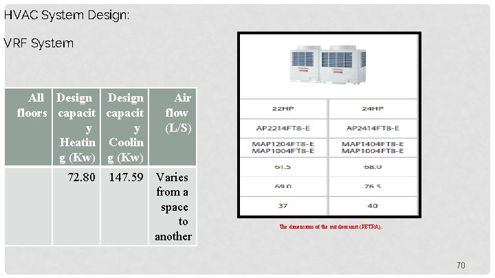 HVAC System Design: VRF System All Design floors capacit y y Heatin Coolin g