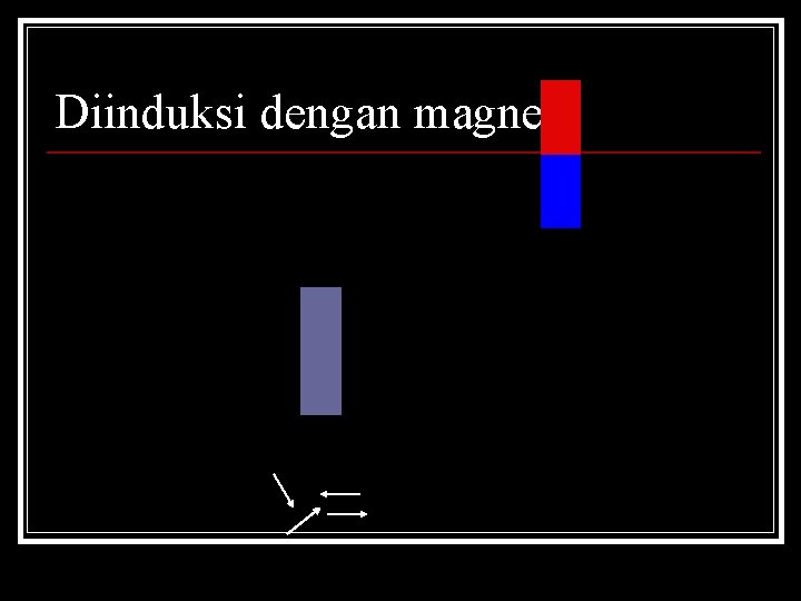 Diinduksi dengan magnet 