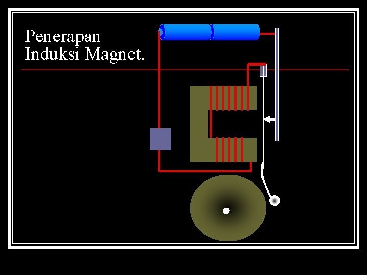 Penerapan Induksi Magnet. 