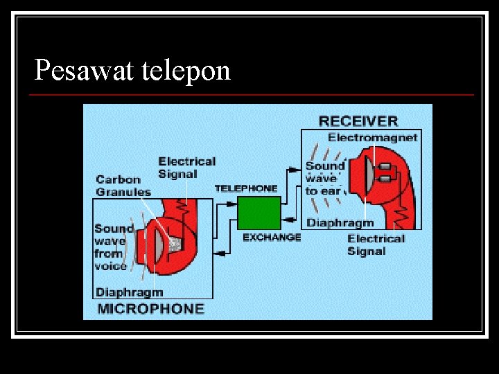 Pesawat telepon 