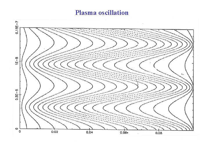 Plasma oscillation 