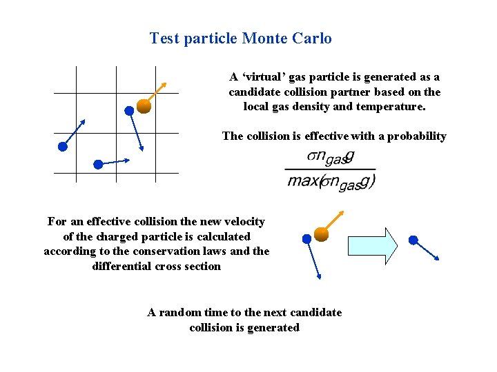 Test particle Monte Carlo A ‘virtual’ gas particle is generated as a candidate collision