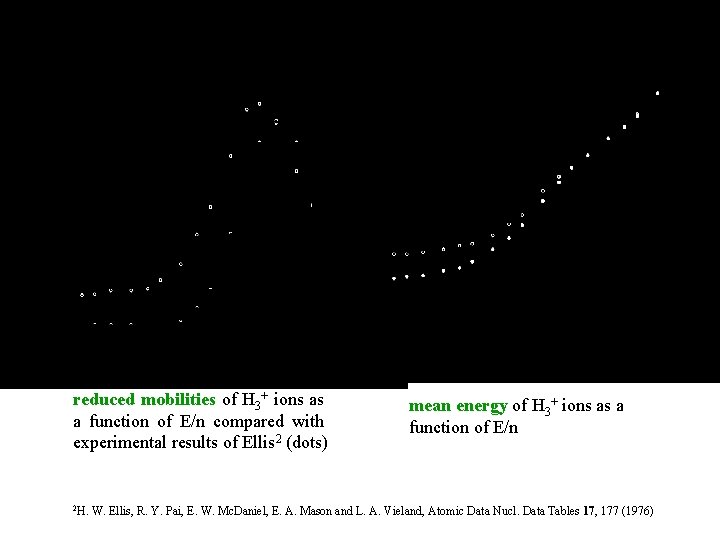 Preliminary test: H 3+ in H 2 reduced mobilities of H 3+ ions as
