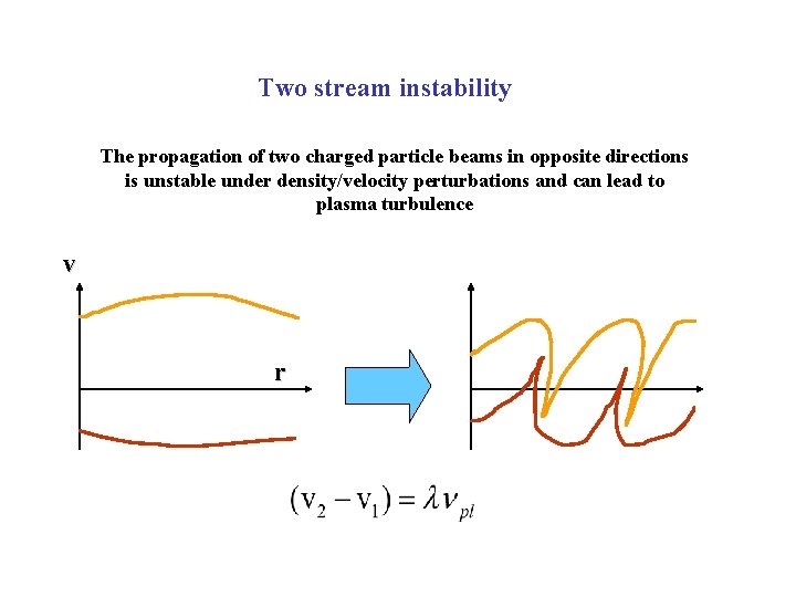 Two stream instability The propagation of two charged particle beams in opposite directions is