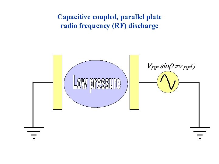 Capacitive coupled, parallel plate radio frequency (RF) discharge 