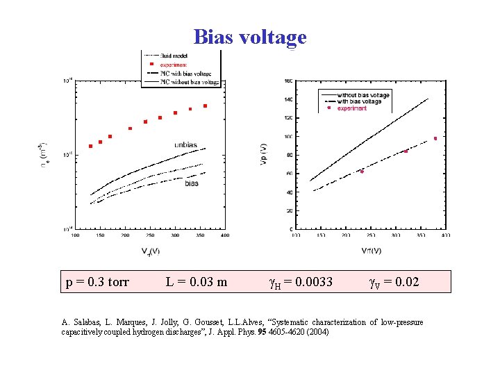Bias voltage p = 0. 3 torr L = 0. 03 m g. H