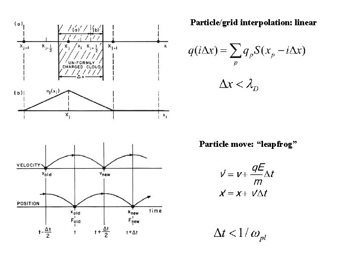 Particle/grid interpolation: linear Particle move: “leapfrog” 