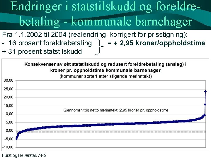 Endringer i statstilskudd og foreldrebetaling - kommunale barnehager Fra 1. 1. 2002 til 2004