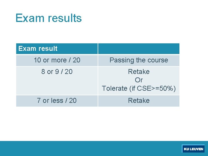 Exam results Exam result 10 or more / 20 Passing the course 8 or