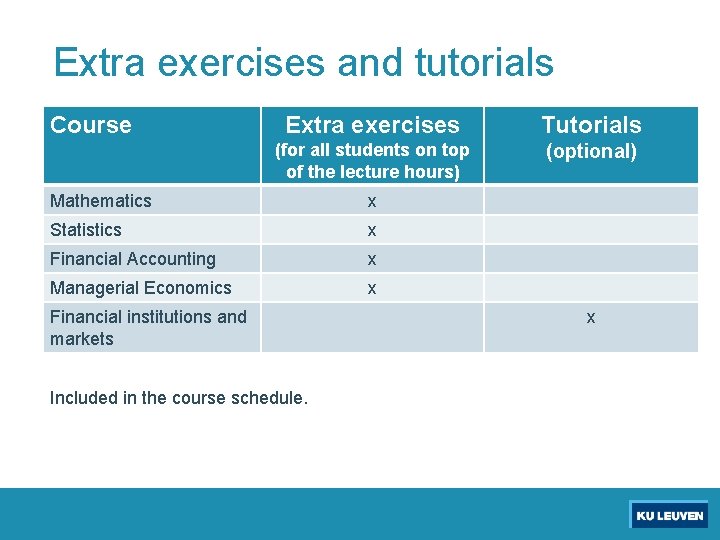 Extra exercises and tutorials Course Extra exercises Tutorials (for all students on top of