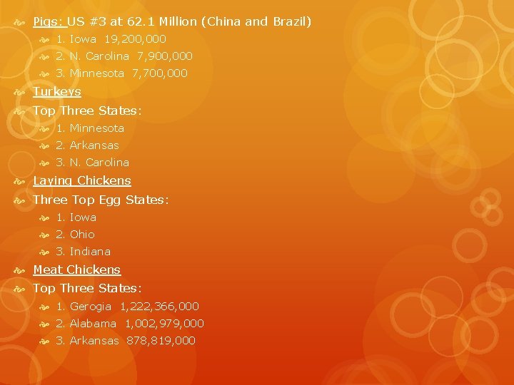  Pigs: US #3 at 62. 1 Million (China and Brazil) 1. Iowa 19,