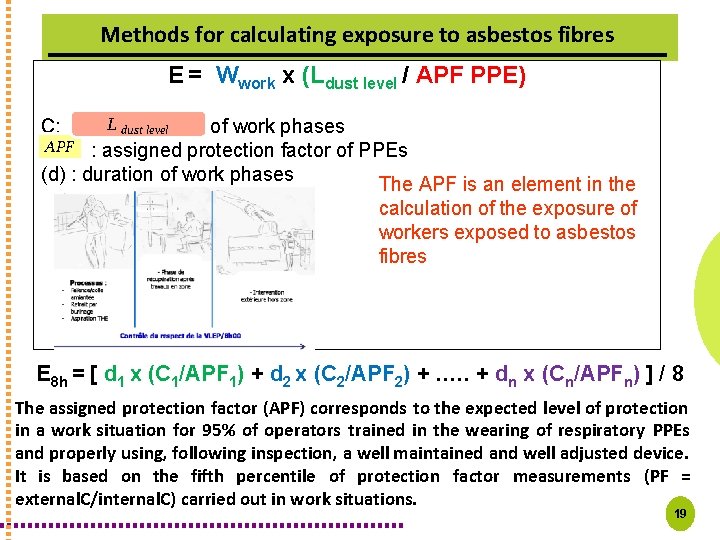 Methods for calculating exposure to asbestos fibres E = Wwork x (Ldust level /