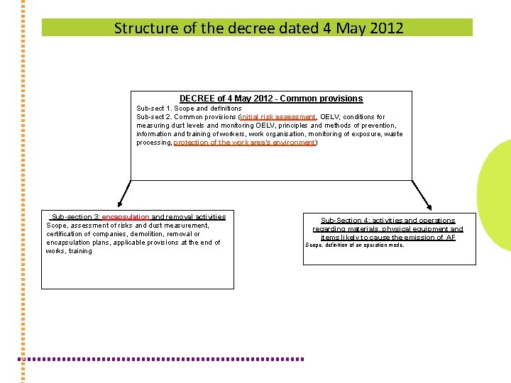 Structure of the decree dated 4 May 2012 DECREE of 4 May 2012 -