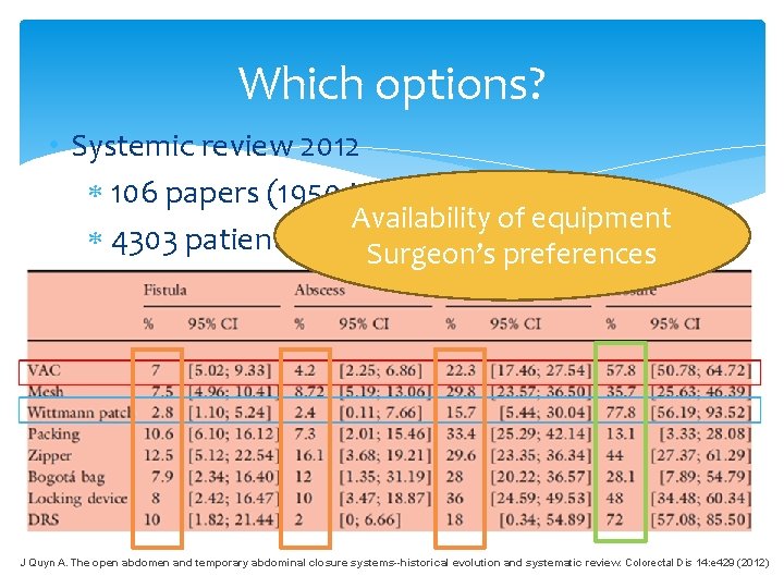 Which options? • Systemic review 2012 106 papers (1950 to 2009) Availability of equipment Which options? • Systemic review 2012 106 papers (1950 to 2009) Availability of equipment