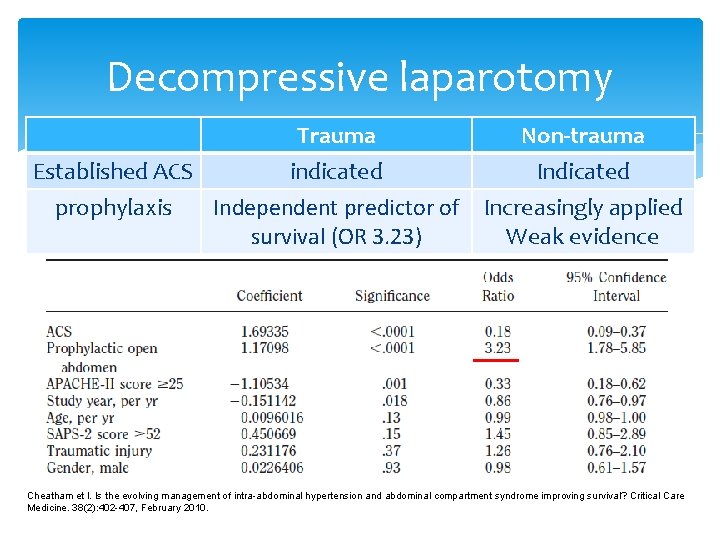 Decompressive laparotomy Trauma Non-trauma Established ACS indicated Indicated prophylaxis Independent predictor of Increasingly applied Decompressive laparotomy Trauma Non-trauma Established ACS indicated Indicated prophylaxis Independent predictor of Increasingly applied