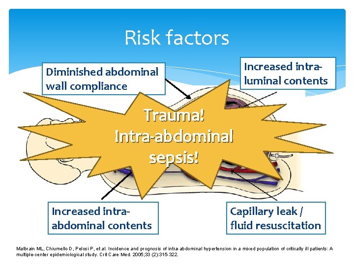 Risk factors Increased intraluminal contents Diminished abdominal wall compliance Trauma! Intra-abdominal sepsis! Increased intraabdominal Risk factors Increased intraluminal contents Diminished abdominal wall compliance Trauma! Intra-abdominal sepsis! Increased intraabdominal